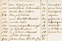 Franse volkstelling Hoensbroek 1796